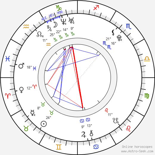 Lee Jonghyun birth chart, biography, wikipedia 2023, 2024