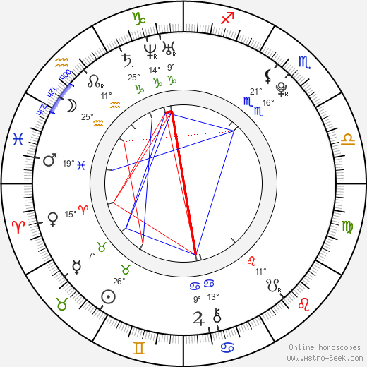 Leven Rambin birth chart, biography, wikipedia 2024, 2025