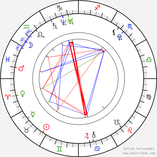 Leven Rambin birth chart, Leven Rambin astro natal horoscope, astrology