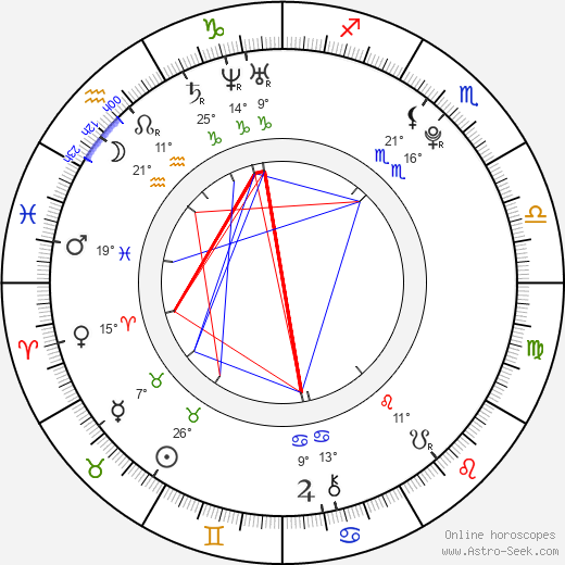 Lukáš Palko birth chart, biography, wikipedia 2023, 2024