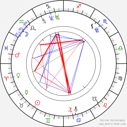 Lukáš Palko birth chart, Lukáš Palko astro natal horoscope, astrology