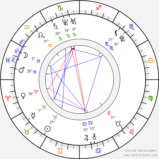 Luke Kleintank birth chart, biography, wikipedia 2024, 2025