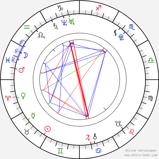 Luke Kleintank birth chart, Luke Kleintank astro natal horoscope, astrology