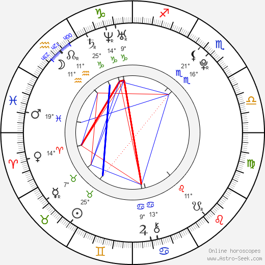 Marc John Jefferies birth chart, biography, wikipedia 2024, 2025