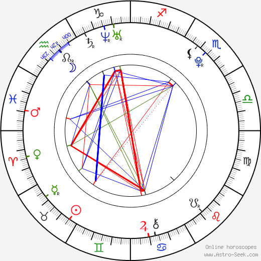 Marc John Jefferies birth chart, Marc John Jefferies astro natal horoscope, astrology