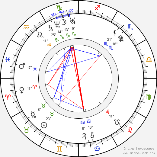 Marine Vacth birth chart, biography, wikipedia 2024, 2025