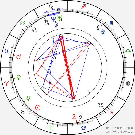 Marine Vacth birth chart, Marine Vacth astro natal horoscope, astrology
