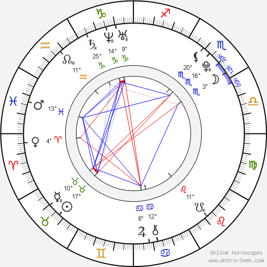 Michael Hádek birth chart, biography, wikipedia 2023, 2024