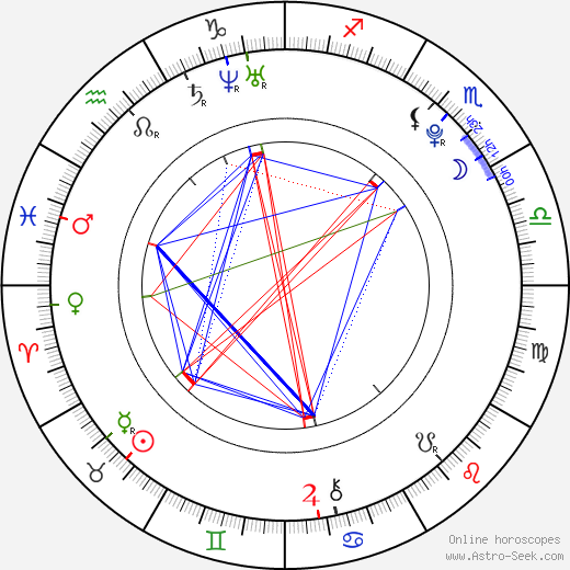 Michael Hádek birth chart, Michael Hádek astro natal horoscope, astrology