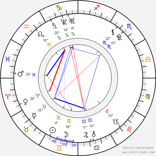 Molly Dunsworth birth chart, biography, wikipedia 2024, 2025