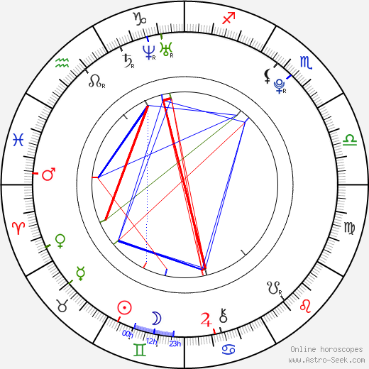 Molly Dunsworth birth chart, Molly Dunsworth astro natal horoscope, astrology