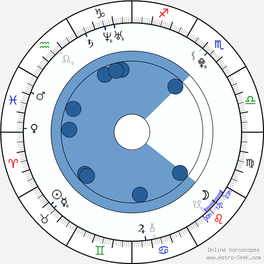 Monet Lerner wikipedia, horoscope, astrology, instagram