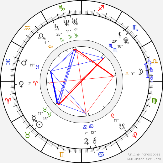 Nicola Mináriková birth chart, biography, wikipedia 2024, 2025