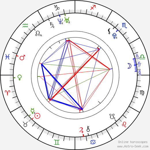 Nicola Mináriková birth chart, Nicola Mináriková astro natal horoscope, astrology