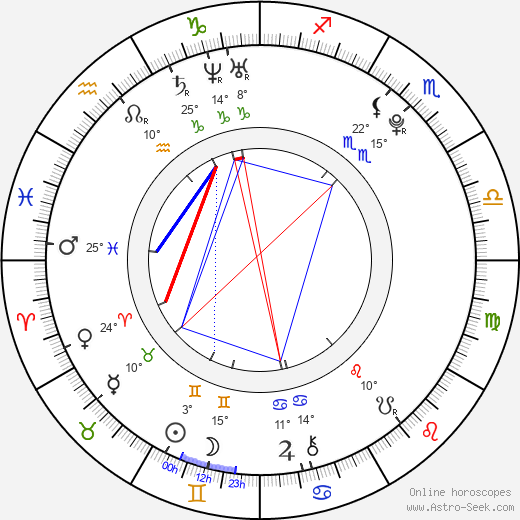 Nikita Filatov birth chart, biography, wikipedia 2024, 2025
