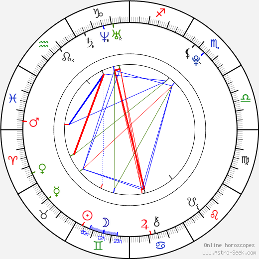 Nikita Filatov birth chart, Nikita Filatov astro natal horoscope, astrology