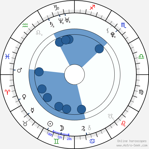 Pavel Vyhnal Oroscopo, astrologia, Segno, zodiac, Data di nascita, instagram