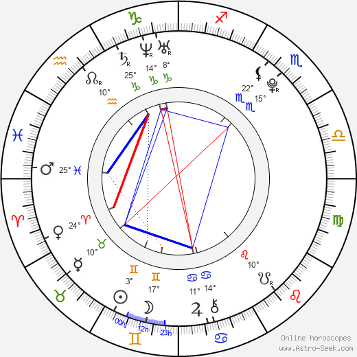 Pavel Vyhnal birth chart, biography, wikipedia 2024, 2025