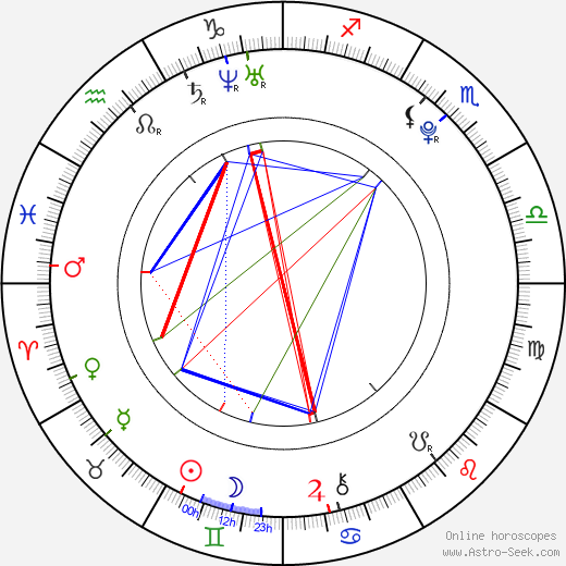 Pavel Vyhnal birth chart, Pavel Vyhnal astro natal horoscope, astrology