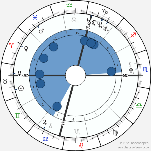 Sasha Spielberg wikipedia, biography, birth chart, instagram Sasha Spielberg wikipedia, horoscope, astrology, instagram