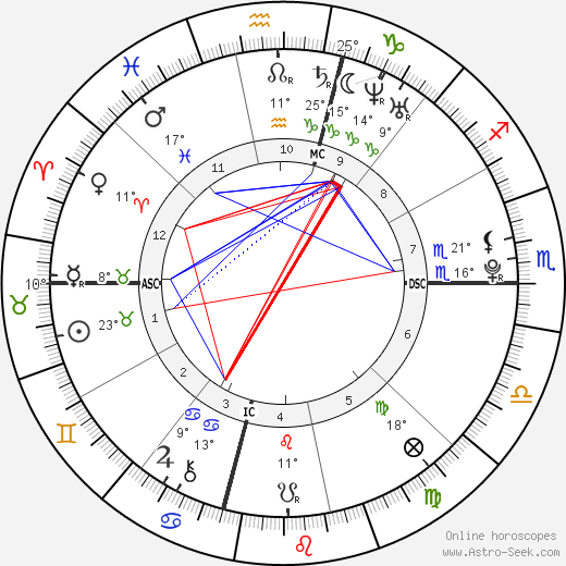 Sasha Spielberg birth chart, biography, wikipedia 2023, 2024