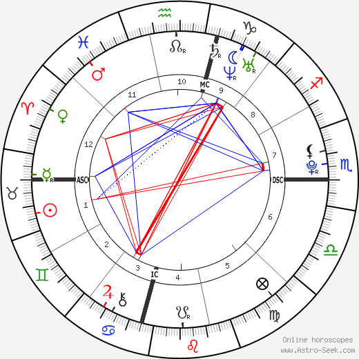 Sasha Spielberg birth chart, Sasha Spielberg astro natal horoscope, astrology