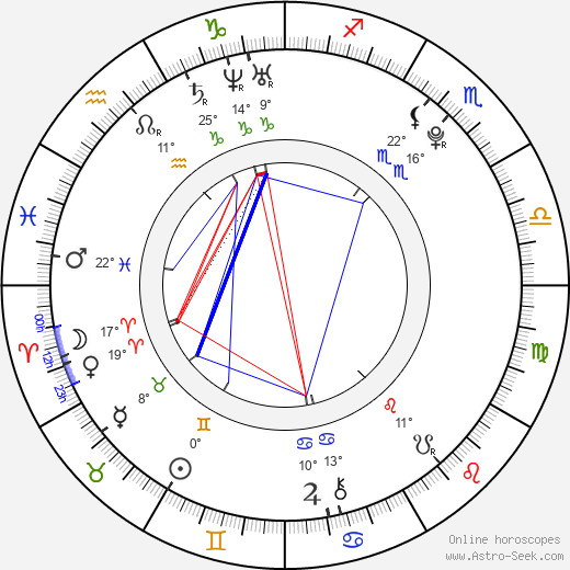 Scotty Leavenworth birth chart, biography, wikipedia 2024, 2025