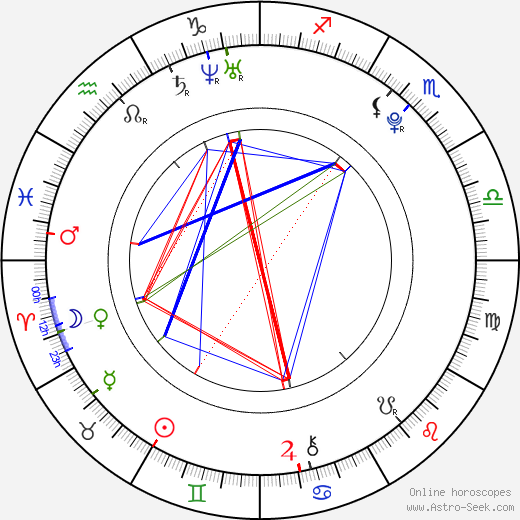 Scotty Leavenworth birth chart, Scotty Leavenworth astro natal horoscope, astrology