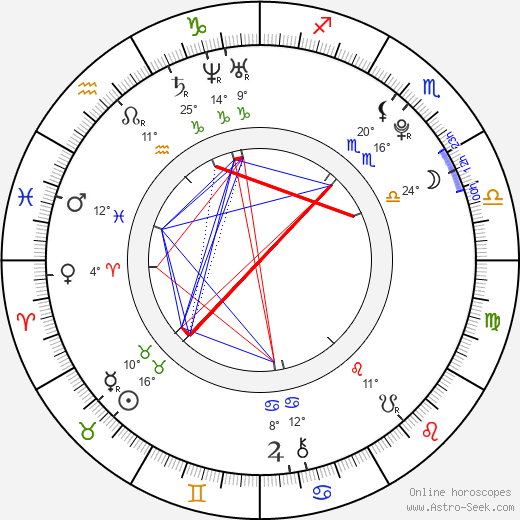 Sydney Leroux birth chart, biography, wikipedia 2023, 2024