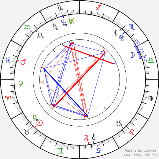 Sydney Leroux birth chart, Sydney Leroux astro natal horoscope, astrology