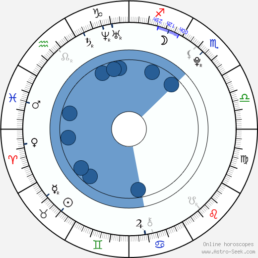Talisia Misiedjan wikipedia, horoscope, astrology, instagram