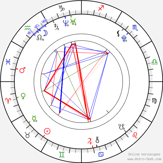 Thomas Brodie-Sangster birth chart, Thomas Brodie-Sangster astro natal horoscope, astrology