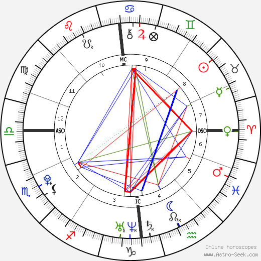 Victoria Elizabeth Clydesdale birth chart, Victoria Elizabeth Clydesdale astro natal horoscope, astrology