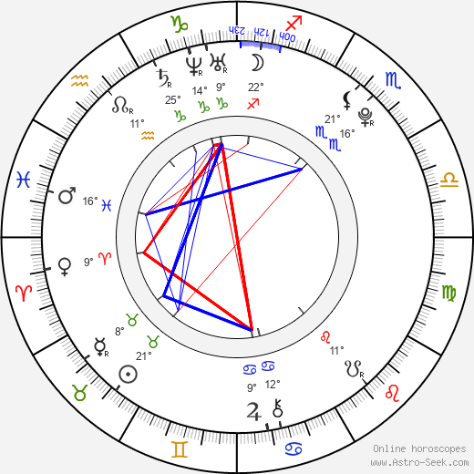 Wilde Taylor birth chart, biography, wikipedia 2023, 2024