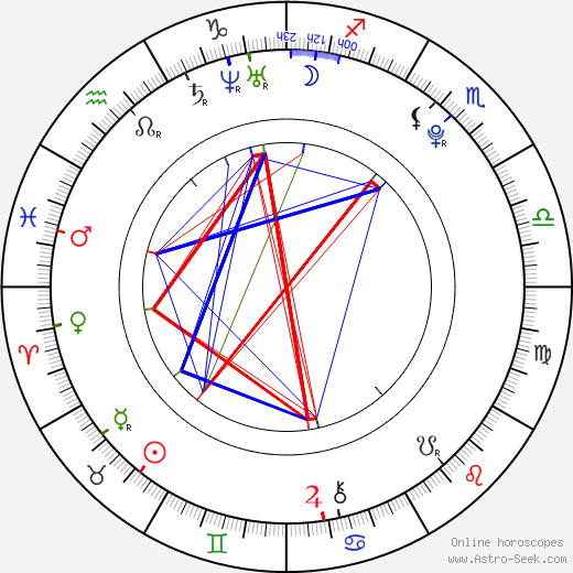 Wilde Taylor birth chart, Wilde Taylor astro natal horoscope, astrology