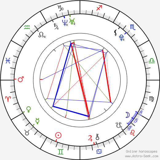 Yoon-ah Im birth chart, Yoon-ah Im astro natal horoscope, astrology