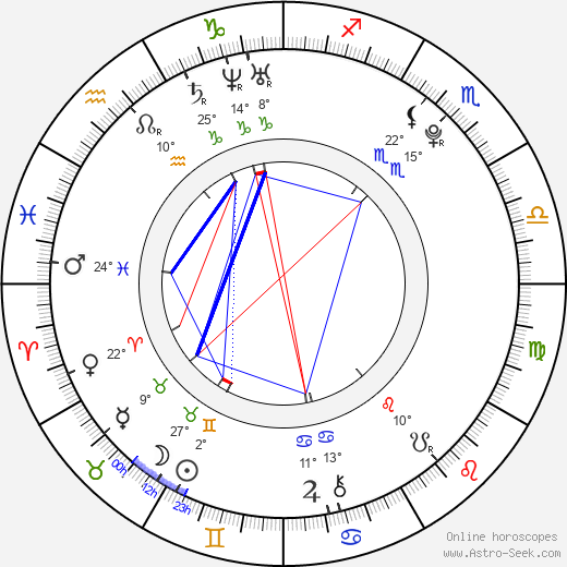 Yuya Matsushita birth chart, biography, wikipedia 2023, 2024