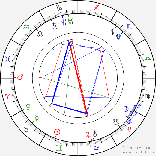 Zina Šťovíčková birth chart, Zina Šťovíčková astro natal horoscope, astrology