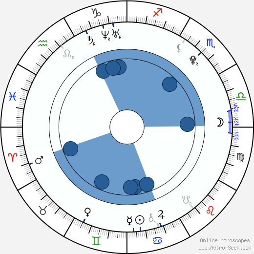 Aaron Spann Oroscopo, astrologia, Segno, zodiac, Data di nascita, instagram