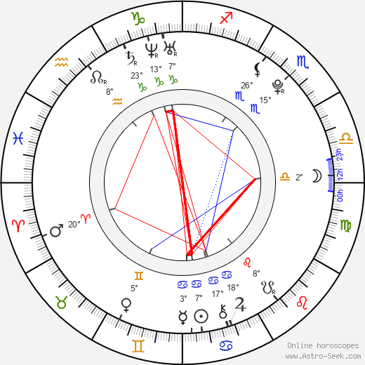 Aaron Spann birth chart, biography, wikipedia 2024, 2025