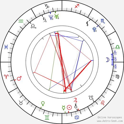 Aaron Spann birth chart, Aaron Spann astro natal horoscope, astrology