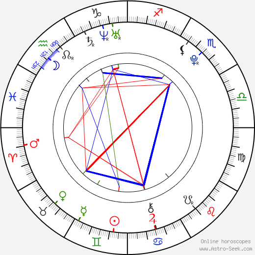 Aaron Taylor-Johnson birth chart, Aaron Taylor-Johnson astro natal horoscope, astrology