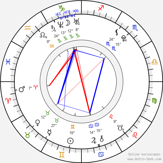 Addison Hoover birth chart, biography, wikipedia 2024, 2025
