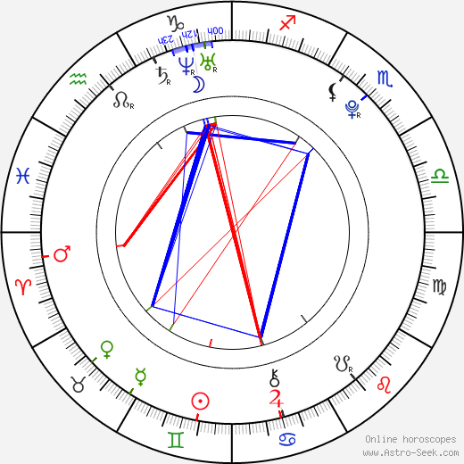 Addison Hoover birth chart, Addison Hoover astro natal horoscope, astrology