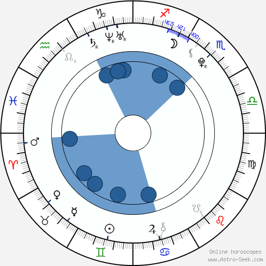 Àlex Maruny wikipedia, horoscope, astrology, instagram