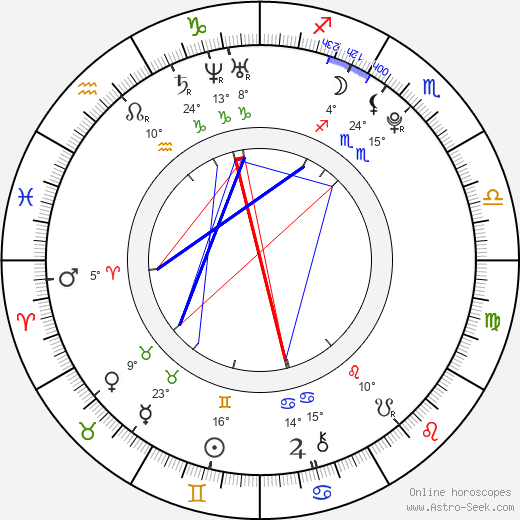 Àlex Maruny birth chart, biography, wikipedia 2024, 2025