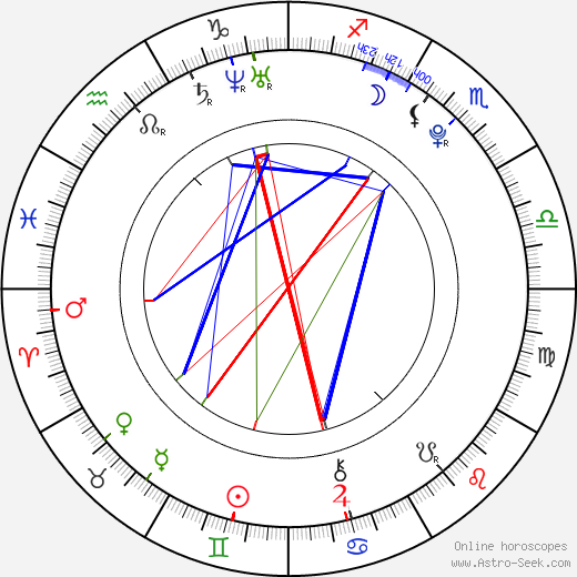 Àlex Maruny birth chart, Àlex Maruny astro natal horoscope, astrology