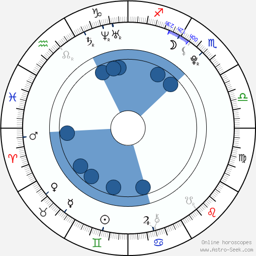 Amethyst Kelly wikipedia, horoscope, astrology, instagram