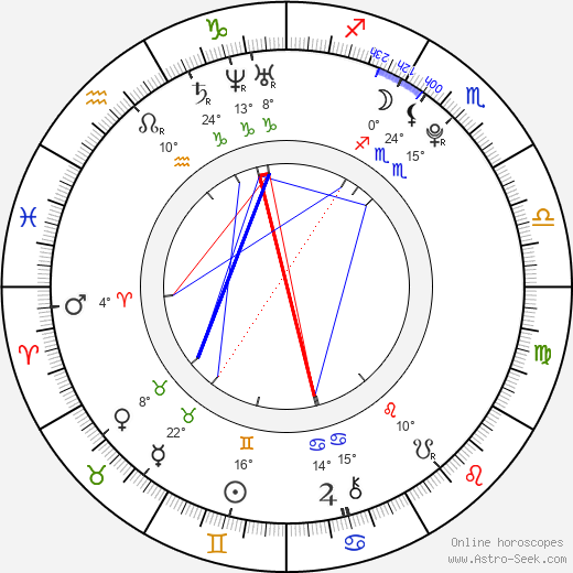 Amethyst Kelly birth chart, biography, wikipedia 2024, 2025