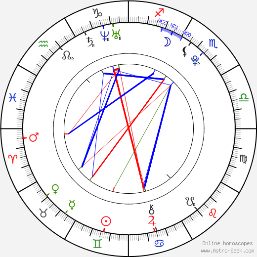 Amy Childs birth chart, Amy Childs astro natal horoscope, astrology